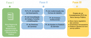 Impacto Da Reforma Administrativa Nos Concursos